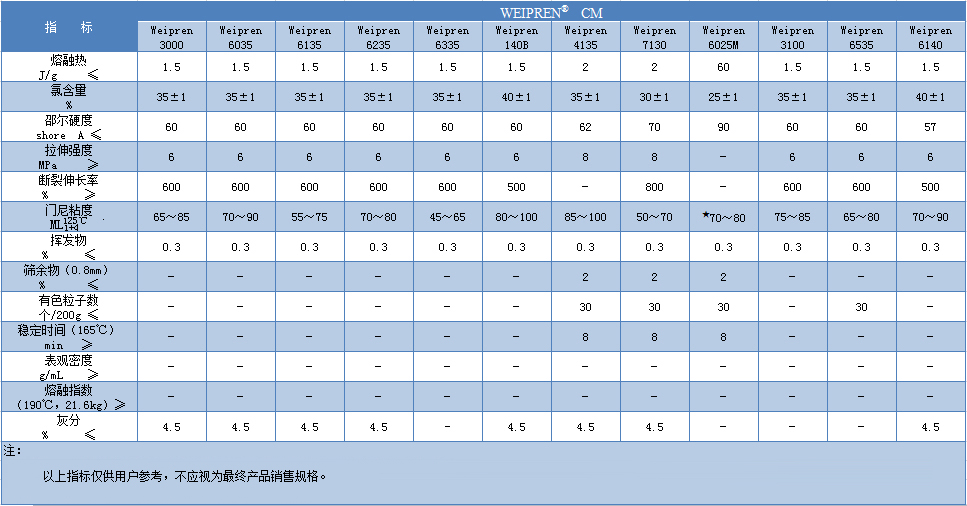 氯化聚乙烯CPE9.jpg